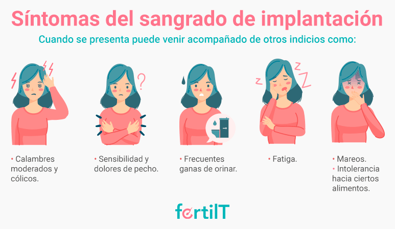 Infografia de sintomas del sangrado de implantacion