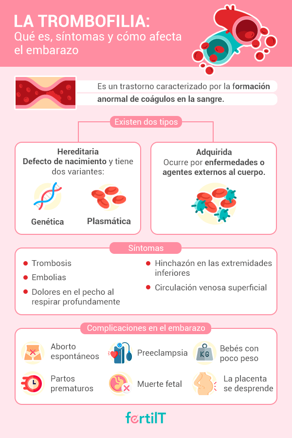 infografia trombofilia que es y sintomas y