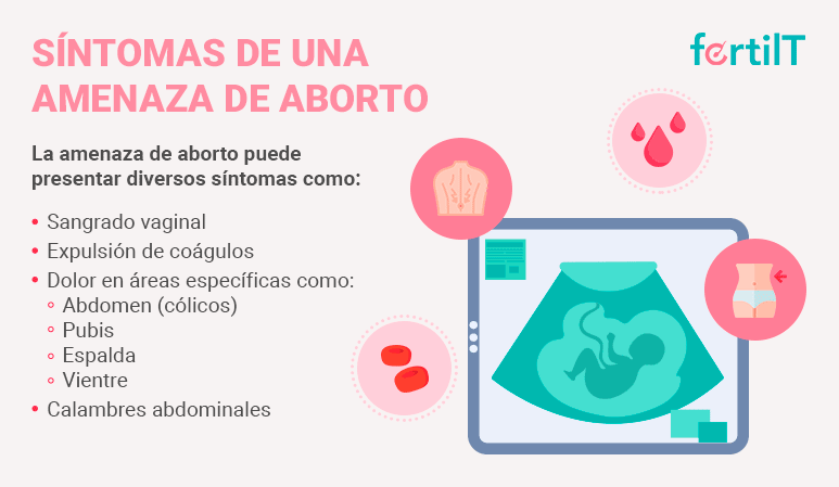Dibujo de ultrasonido de feto en un monitor representando síntomas de una amenaza de aborto