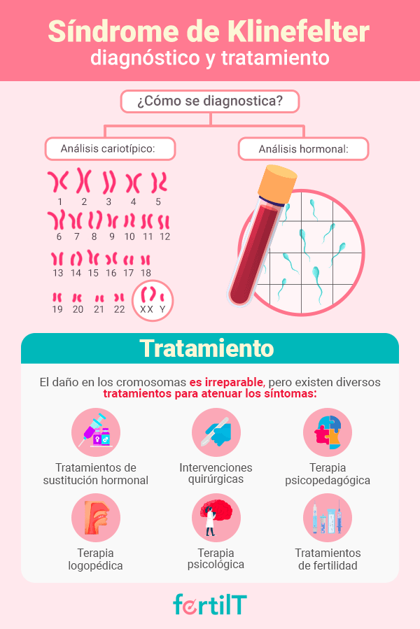 Infografía Síndrome de Klinefelter diagnóstico y tratamiento