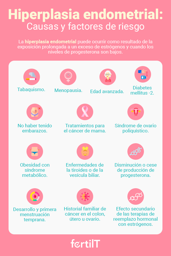 Infografía sobre las causas y factores de riesgo de la hiperplasia endometrial