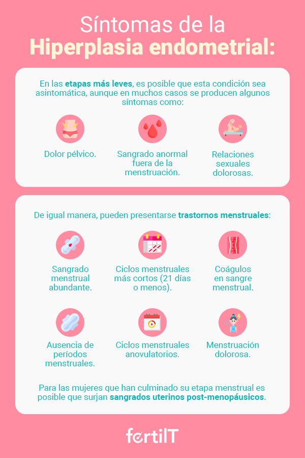 Infografía de los síntomas de la hiperplasia endometrial, etapas más leves y trastornos menstruales