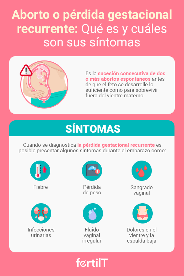 Infografía sobre los síntomas de la perdida gestacional recurrente