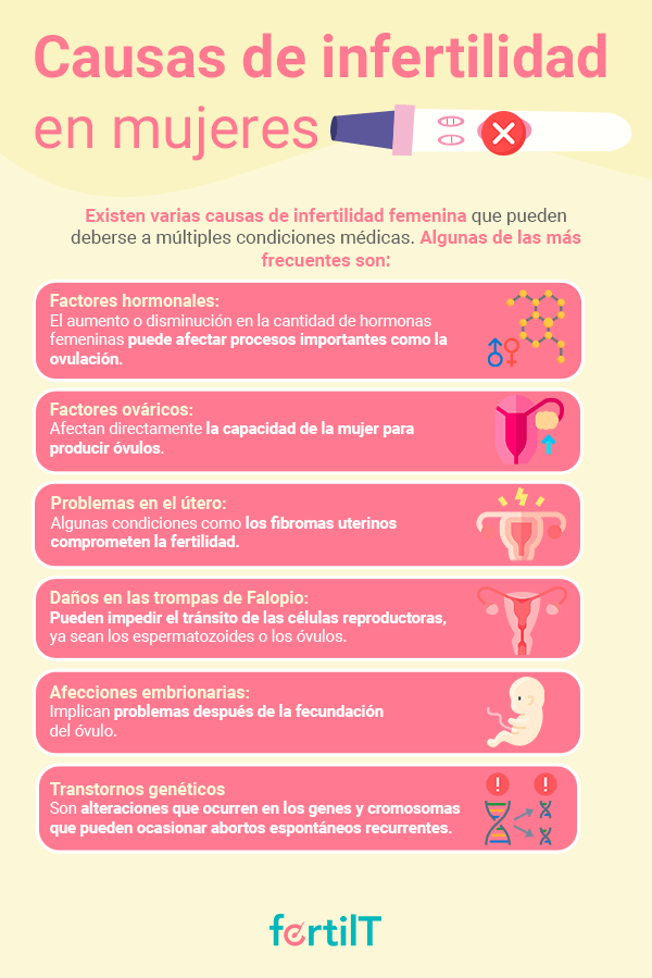 Infografía con las causas de infertilidad en mujeres