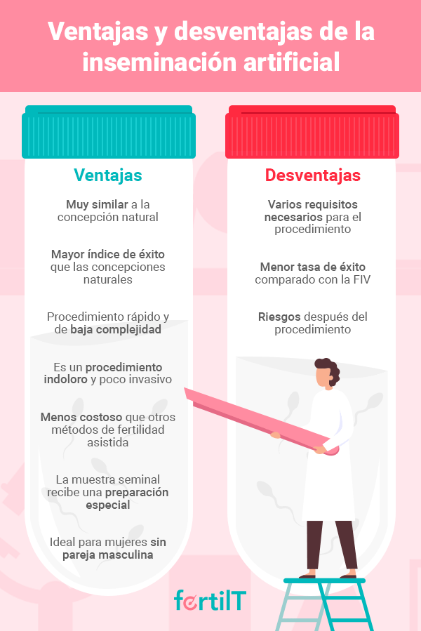 Infografía con las ventajas y desventajas de la inseminación artificial 