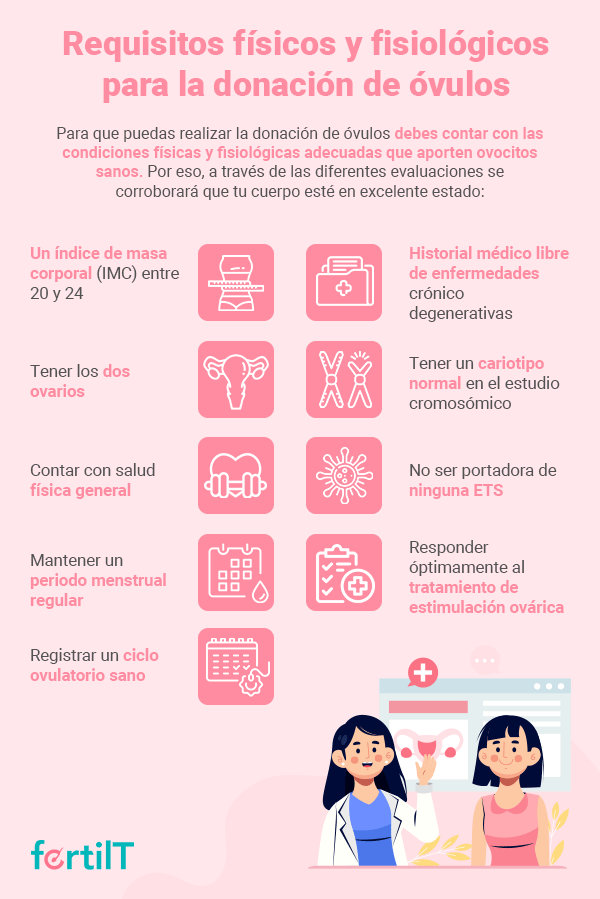 Infografía con los requisitos físicos y fisiológicos que necesitas cumplir para donar óvulos