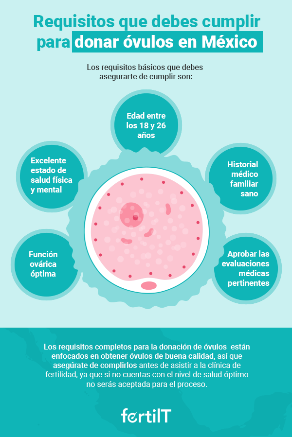 Infografía con animación de un óvulo y los requisitos que debe cumplir una mujer que desea donar óvulos.