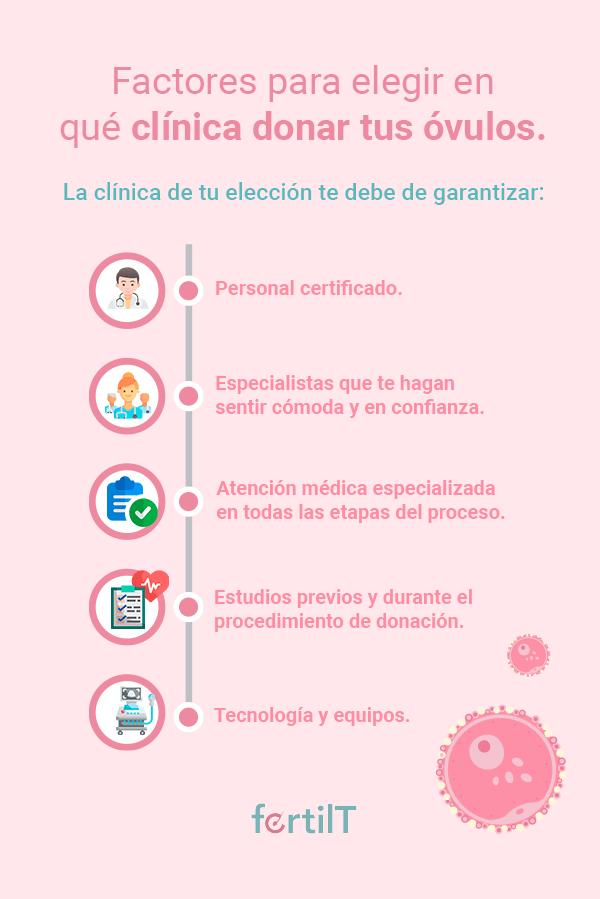 Infografía con 5 importantes factores a considerar para elegir en qué clínica donar tus óvulos