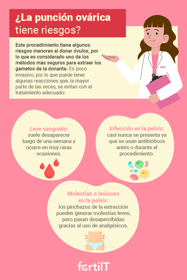 Infografía con los riesgos de la punción ovárica