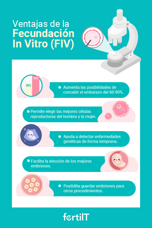 Infografía Ventajas de la fecundación in vitro FIV