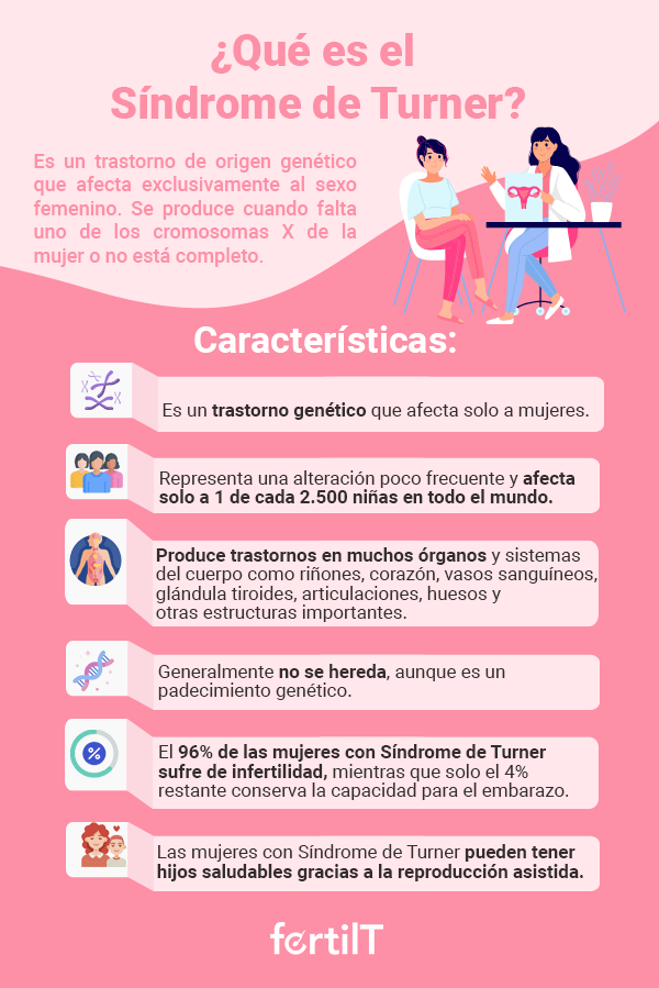 Infografía de características síndrome de Turner