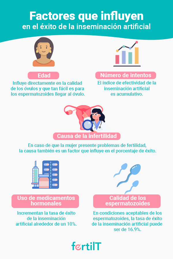 Infografía de los 5 principales factores que influyen en el éxito de la inseminación artificial