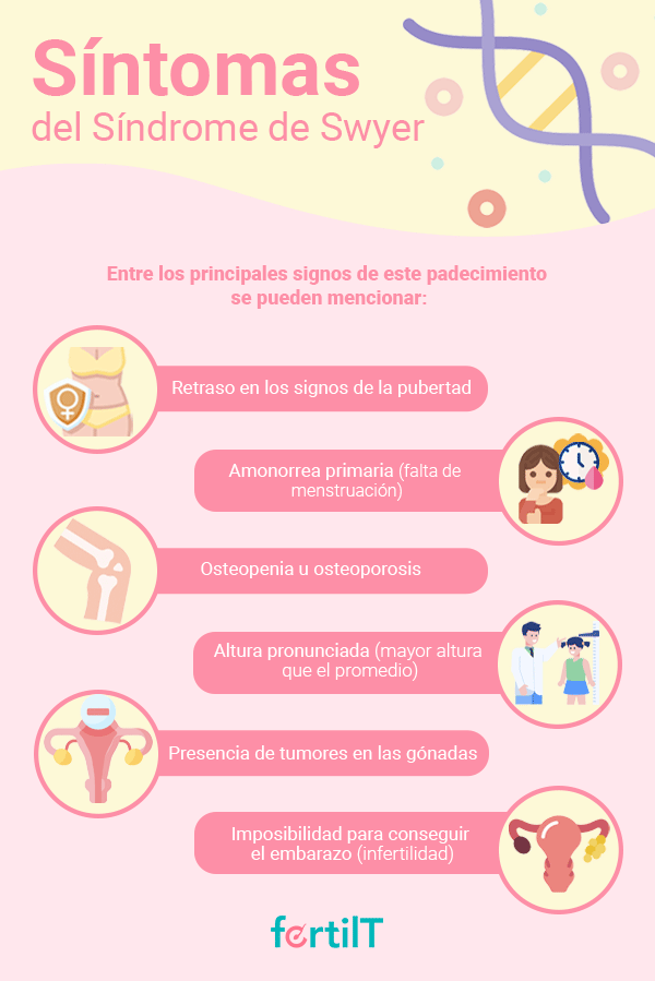Infografía 6 de los principales síntomas del Síndrome de Swyer cada uno con ilustraciones descriptivas