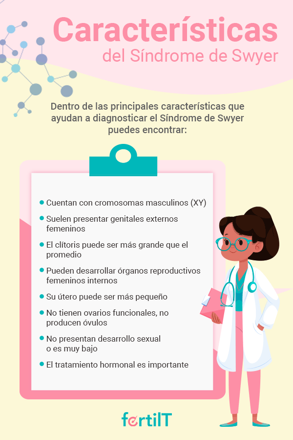 Infografía de las principales características del Síndrome de Swyer con ilustración de médico sosteniendo una historia clínica