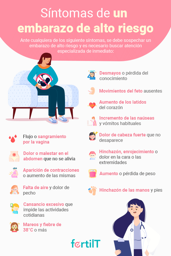 Infografía con los síntomas de un embarazo de alto riesgo