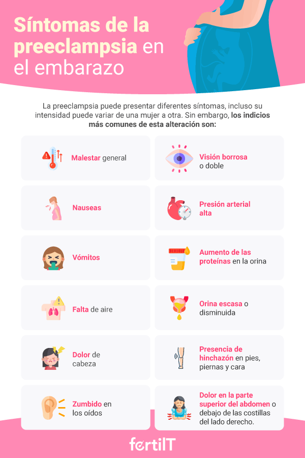 Infografía con los síntomas de la preeclampsia