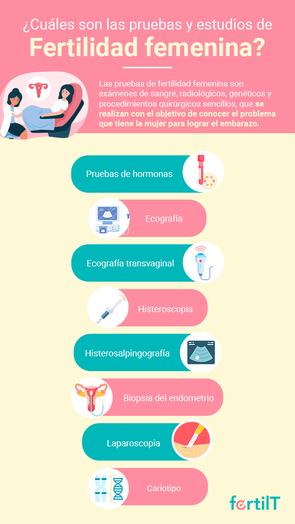 Infografía donde se mencionan algunas de las pruebas de fertilidad femenina más frecuentes