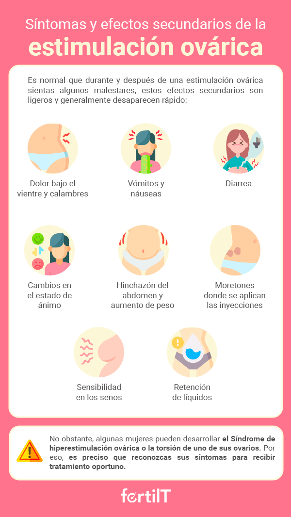 Infografía que explica los síntomas y efectos secundarios de la estimulación ovárica