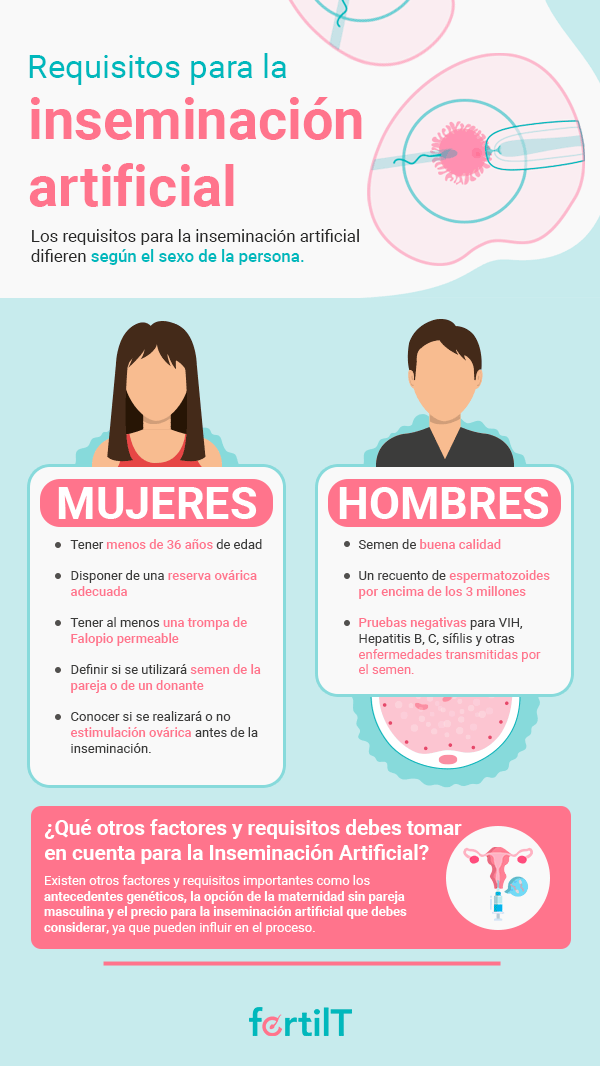 Infografía con los requisitos necesarios para realizar la inseminación artificial en mujeres y hombres