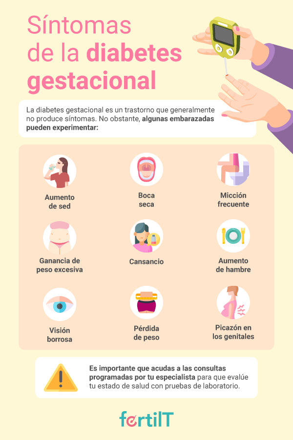 Infografía con los síntomas de la diabetes gestacional