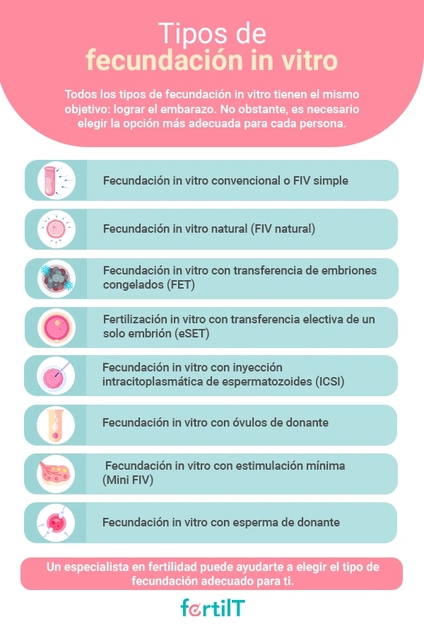 8 Tipos de fecundación in vitro en infografía blanca y verde