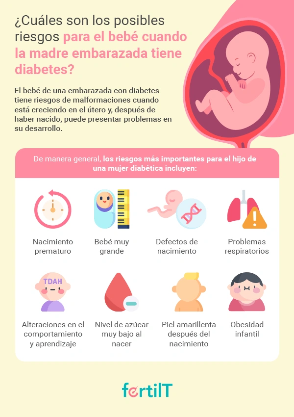 Riesgos para el bebé de una embarazada diabética en infografía amarilla