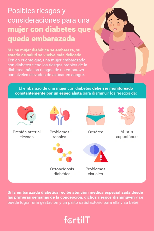 Riesgos de la embarazada diabética en infografía rosada