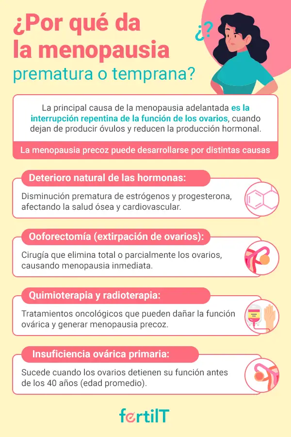 Causas de la menopausia prematura