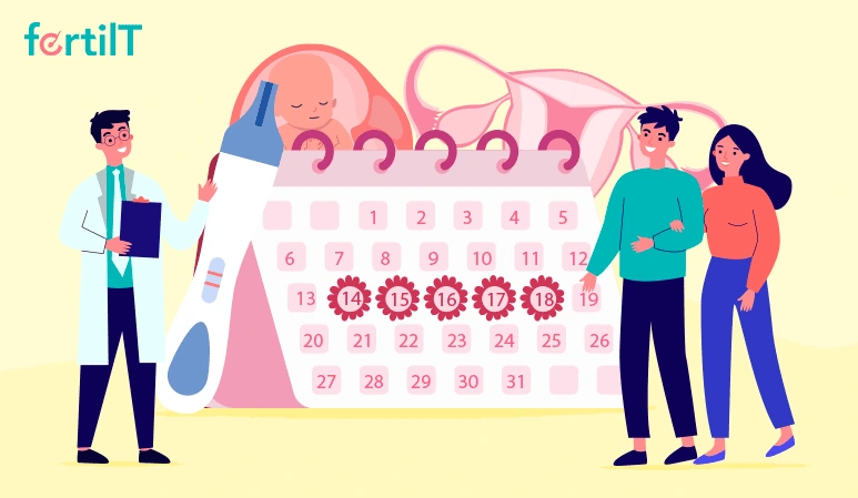 Opción de planificar el coito con la pareja