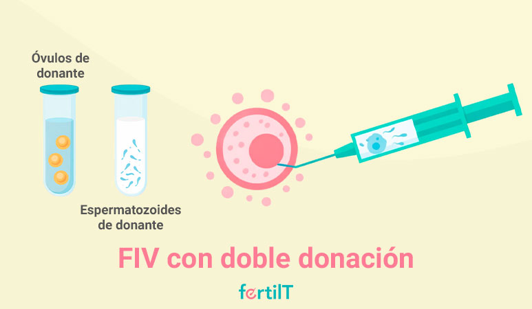 FIV con doble donación para ser mamá estando sola