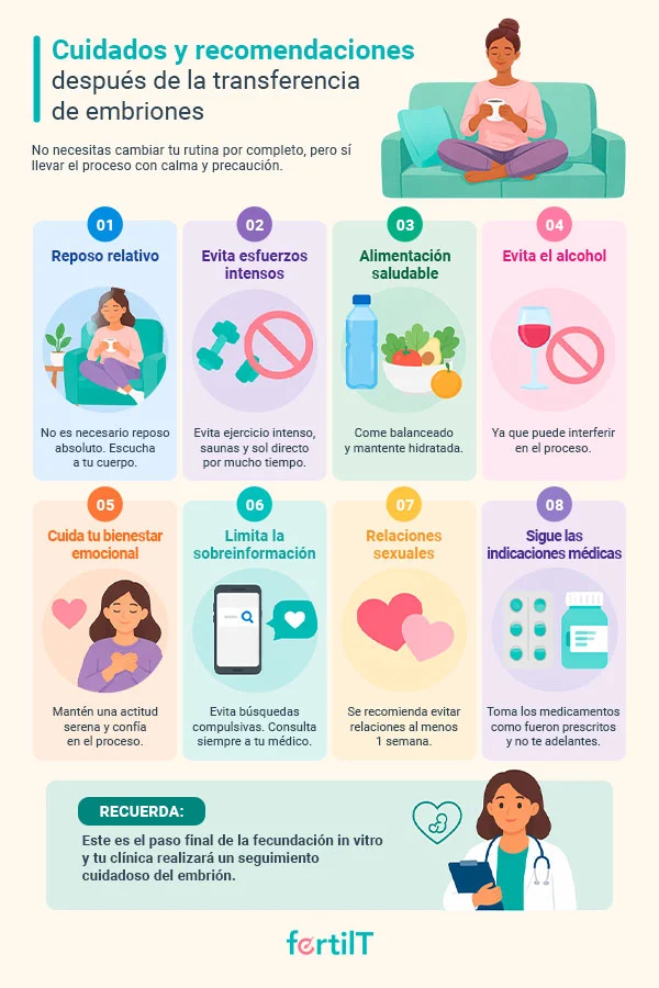 Infografía sobre qué hacer después de una transferencia de embriones