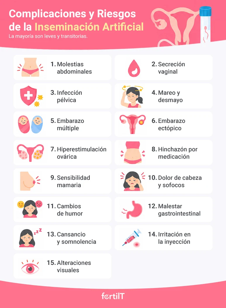 Infografía sobre complicaciones y riesgos de la inseminación artificial, con ilustraciones de molestias abdominales, infección pélvica, embarazo múltiple, hiperestimulación ovárica, mareo, dolor de cabeza, cansancio e irritación en la inyección.